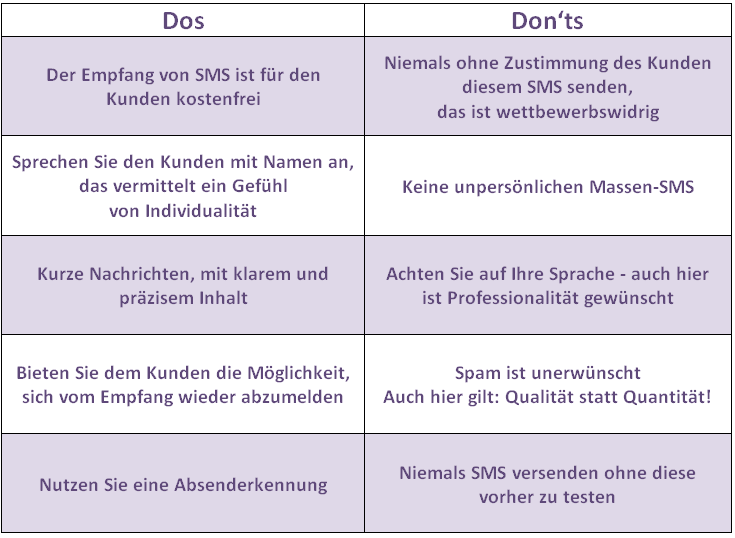 SMS-Kampagne - Dos and  Donts